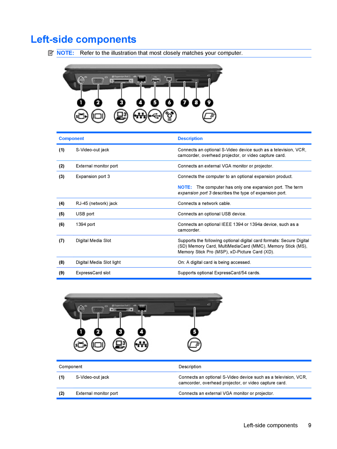 HP V3908TU, V3523TU, V3930TU, V3931TU, V3929TU, V3928TU, V3927TU, V3925TU, V3923TU, V3922TU, V3921TU, V3920TU Left-side components 