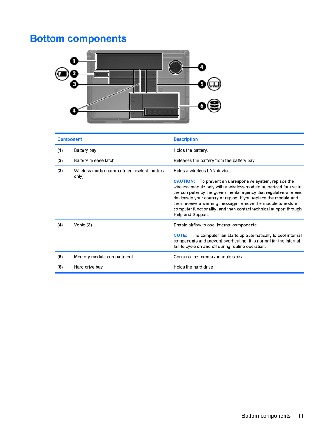 HP V3906AU, V3523TU, V3930TU, V3931TU, V3929TU, V3928TU, V3927TU, V3925TU, V3923TU, V3922TU, V3921TU, V3920TU manual Bottom components 