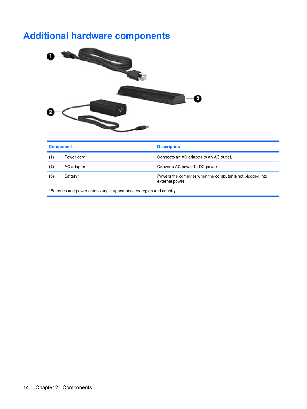 HP V3907AU, V3523TU, V3930TU, V3931TU, V3929TU, V3928TU, V3927TU, V3925TU, V3923TU, V3922TU, V3921TU Additional hardware components 