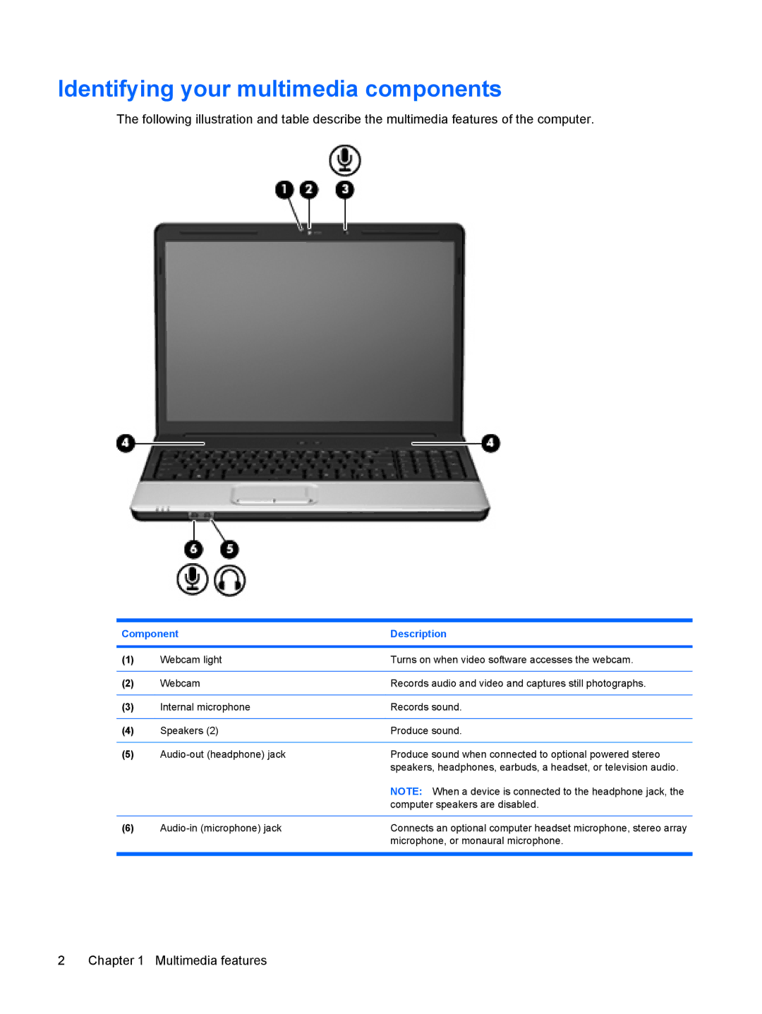 HP CQ60-108TX, V3534TU, V3533TU, V3531TU, V3501XX, V3532TU manual Identifying your multimedia components, Component Description 