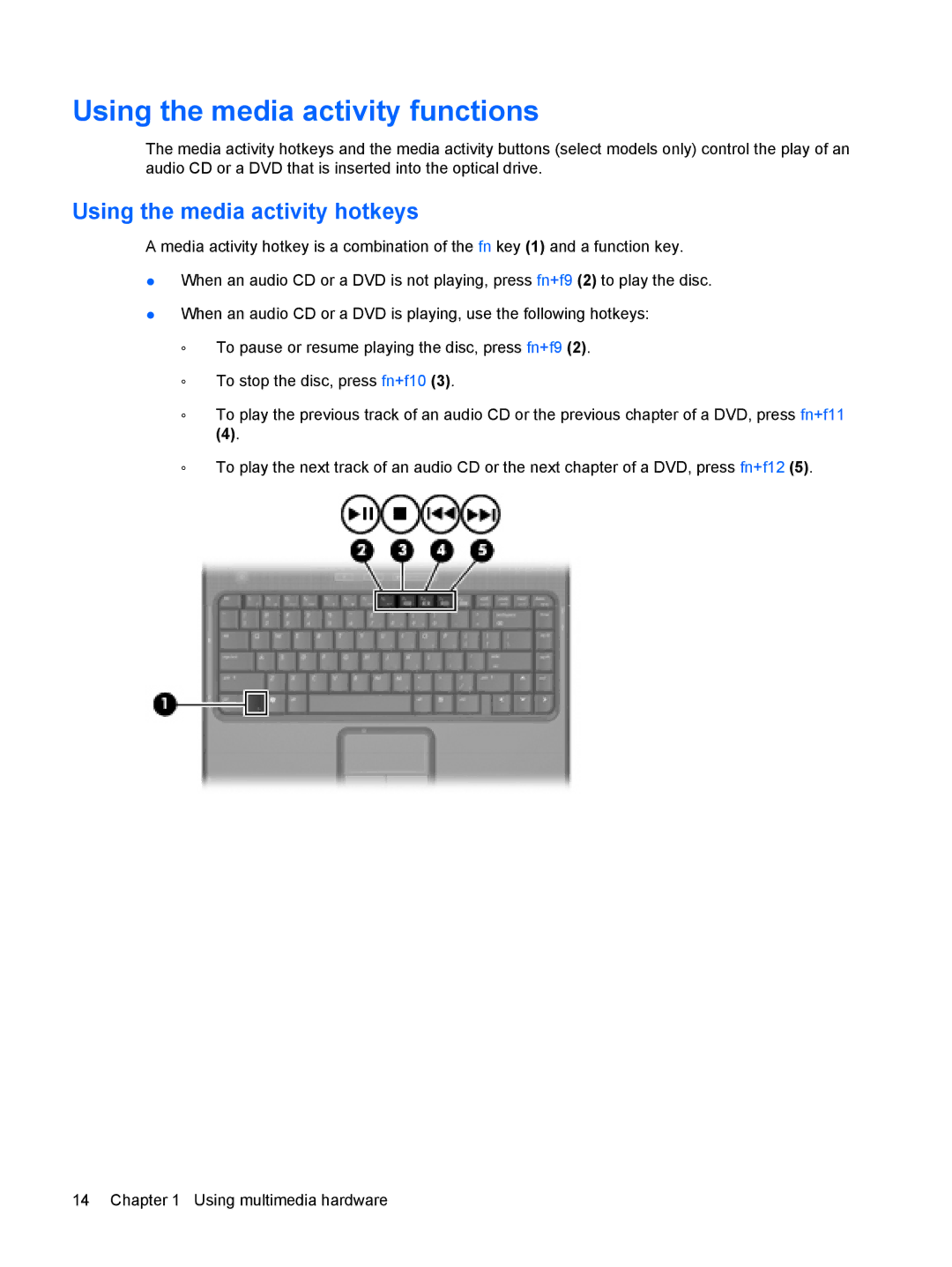 HP V3904TX, V3930TU, V3931TU, V3929TU, V3928TU, V3927TU Using the media activity functions, Using the media activity hotkeys 