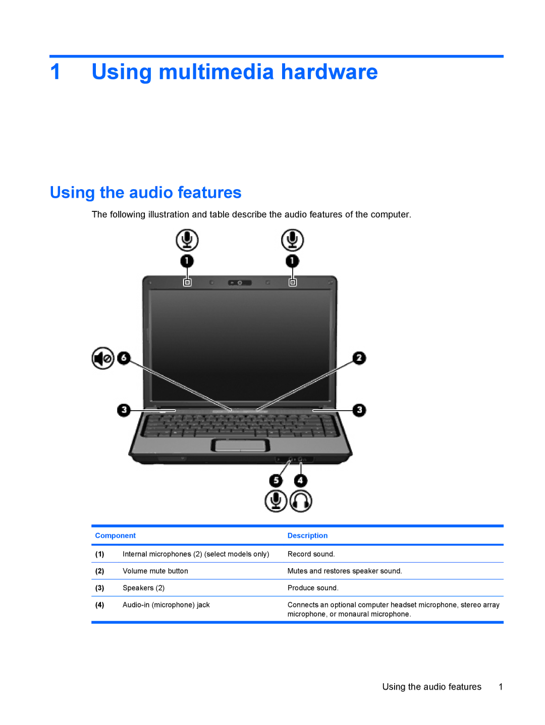 HP V3922TU, V3930TU, V3931TU, V3929TU, V3928TU, V3927TU, V3925TU, V3923TU Using multimedia hardware, Using the audio features 