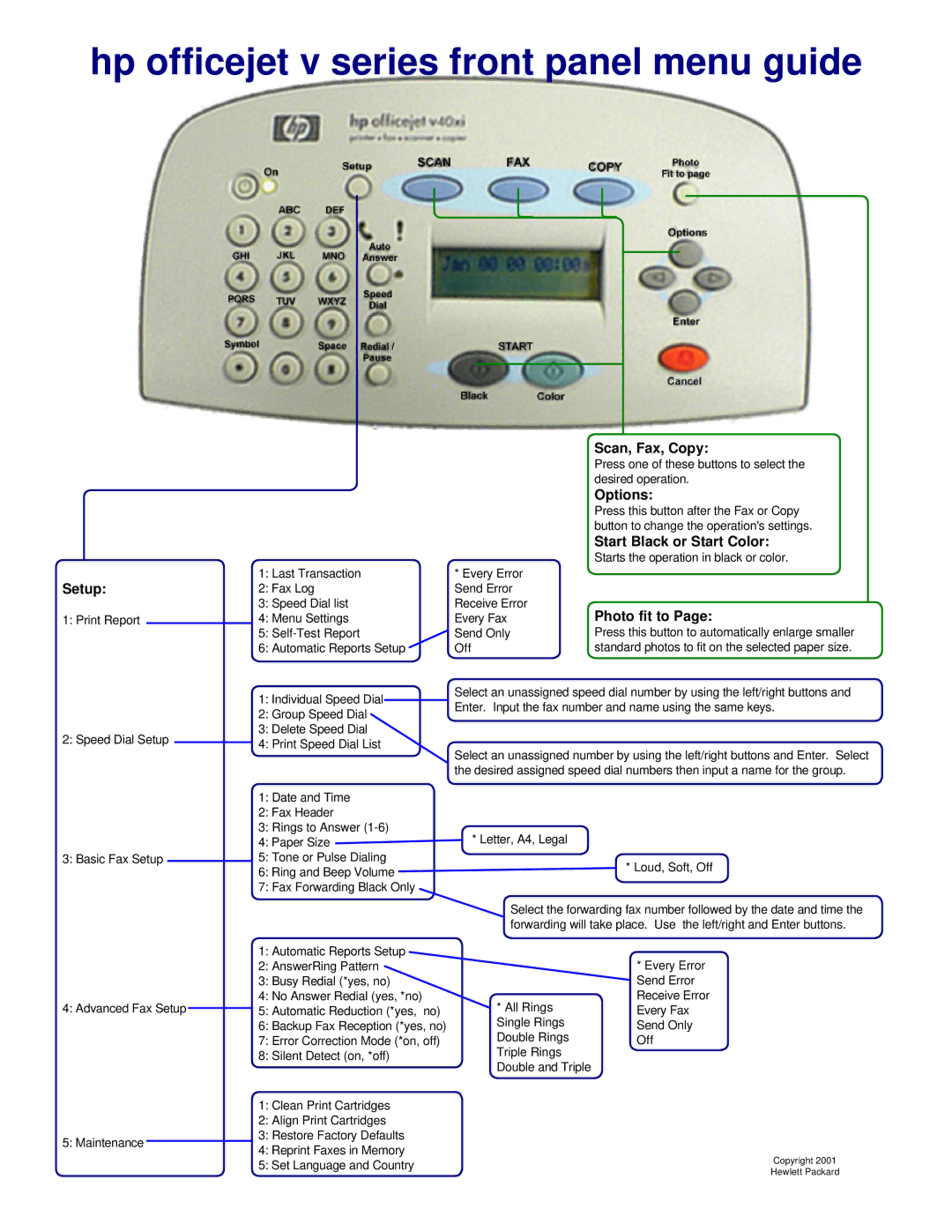 HP v40 manual Hp officejet v series front panel menu guide 