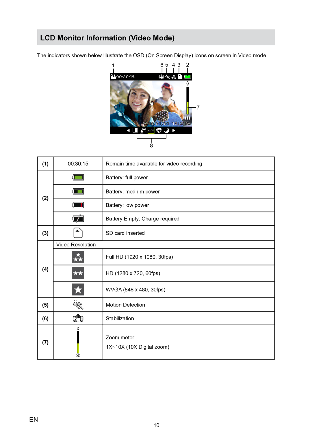 HP V5020u manual LCD Monitor Information Video Mode 