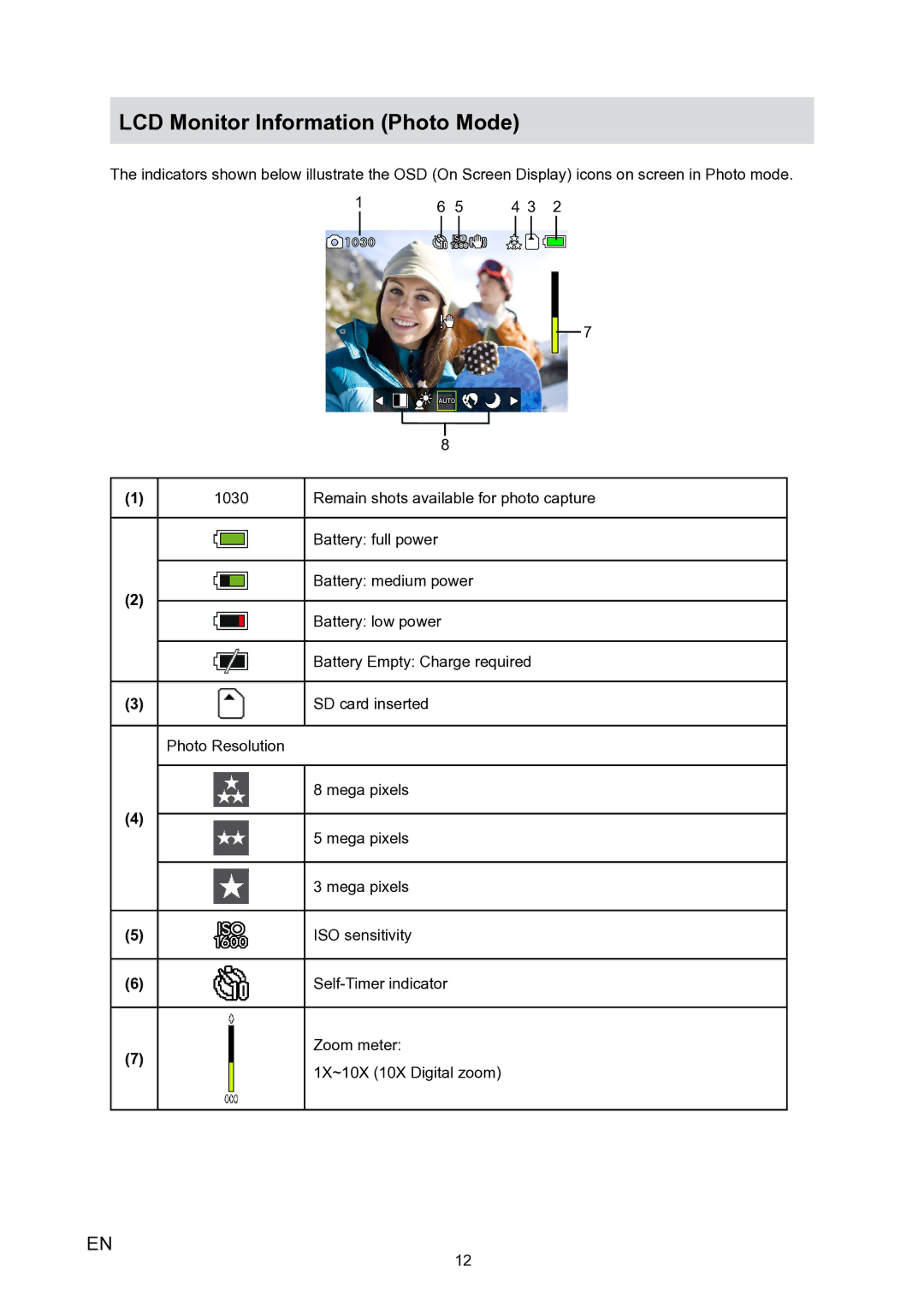 HP V5020u manual LCD Monitor Information Photo Mode 