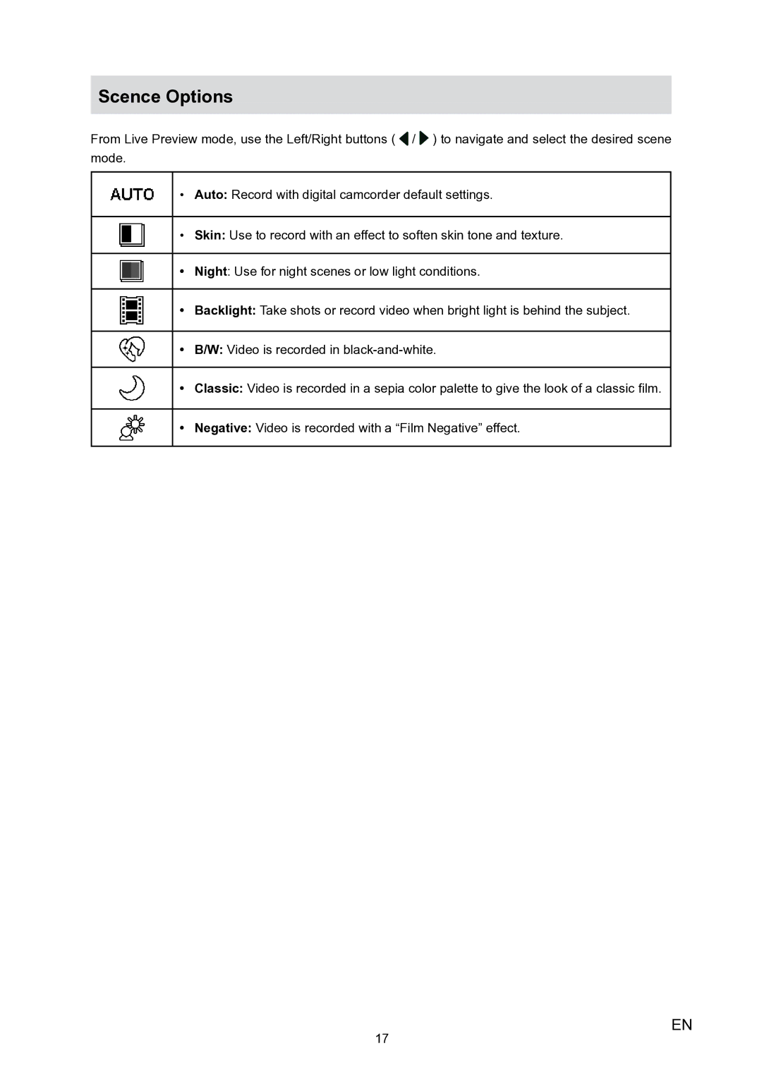 HP V5020u manual Scence Options 