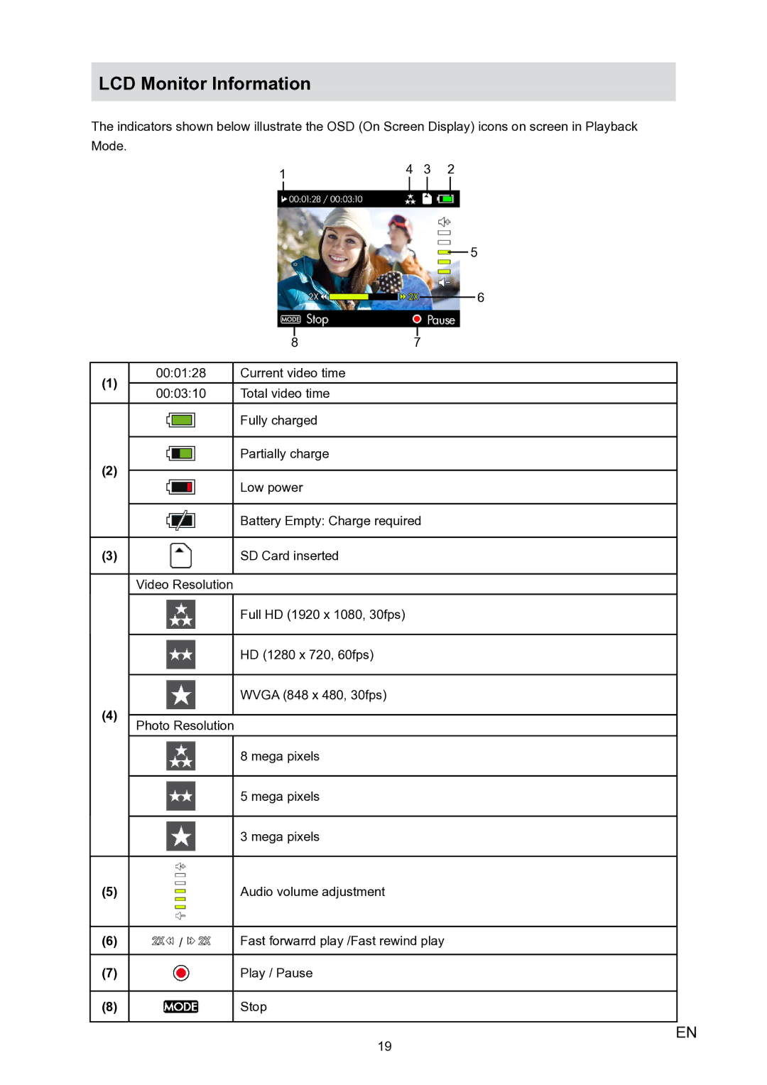 HP V5020u manual LCD Monitor Information 