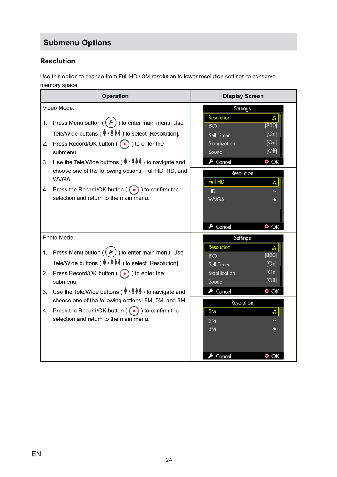 HP V5020u manual Submenu Options, Resolution 