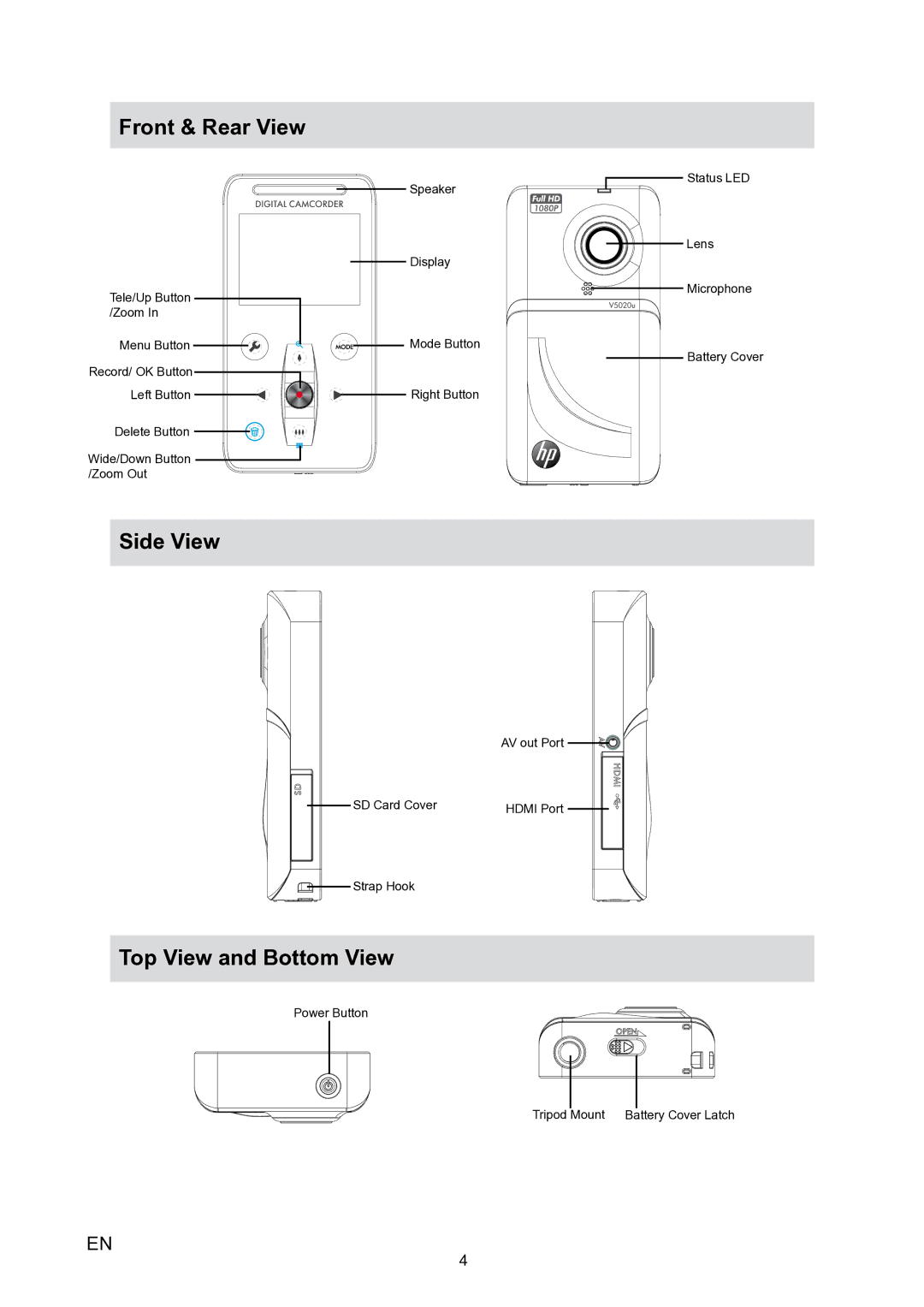 HP V5020u manual Front & Rear View, Side View, Top View and Bottom View 