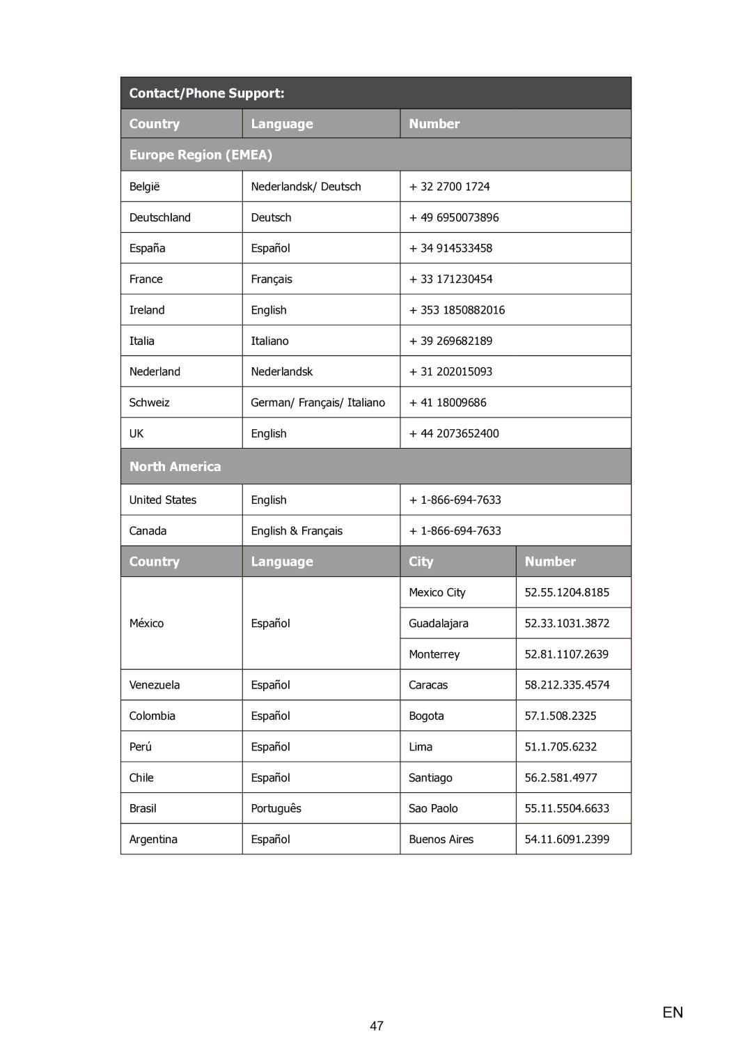 HP V5020u manual North America 