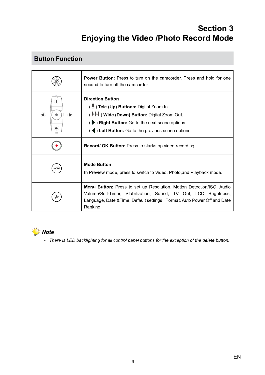 HP V5020u manual Button Function, Direction Button, Mode Button 