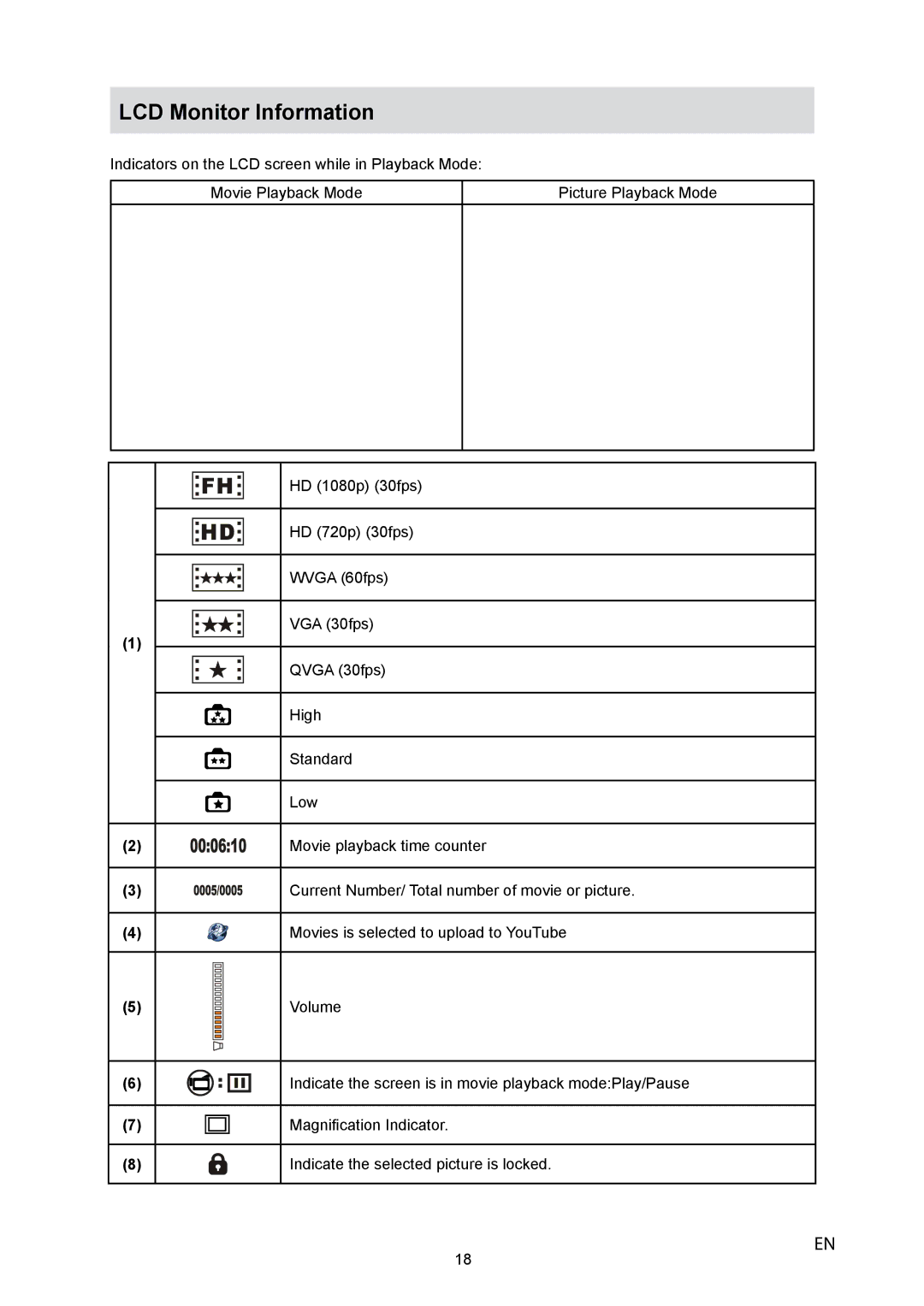 HP V5040u manual LCD Monitor Information 