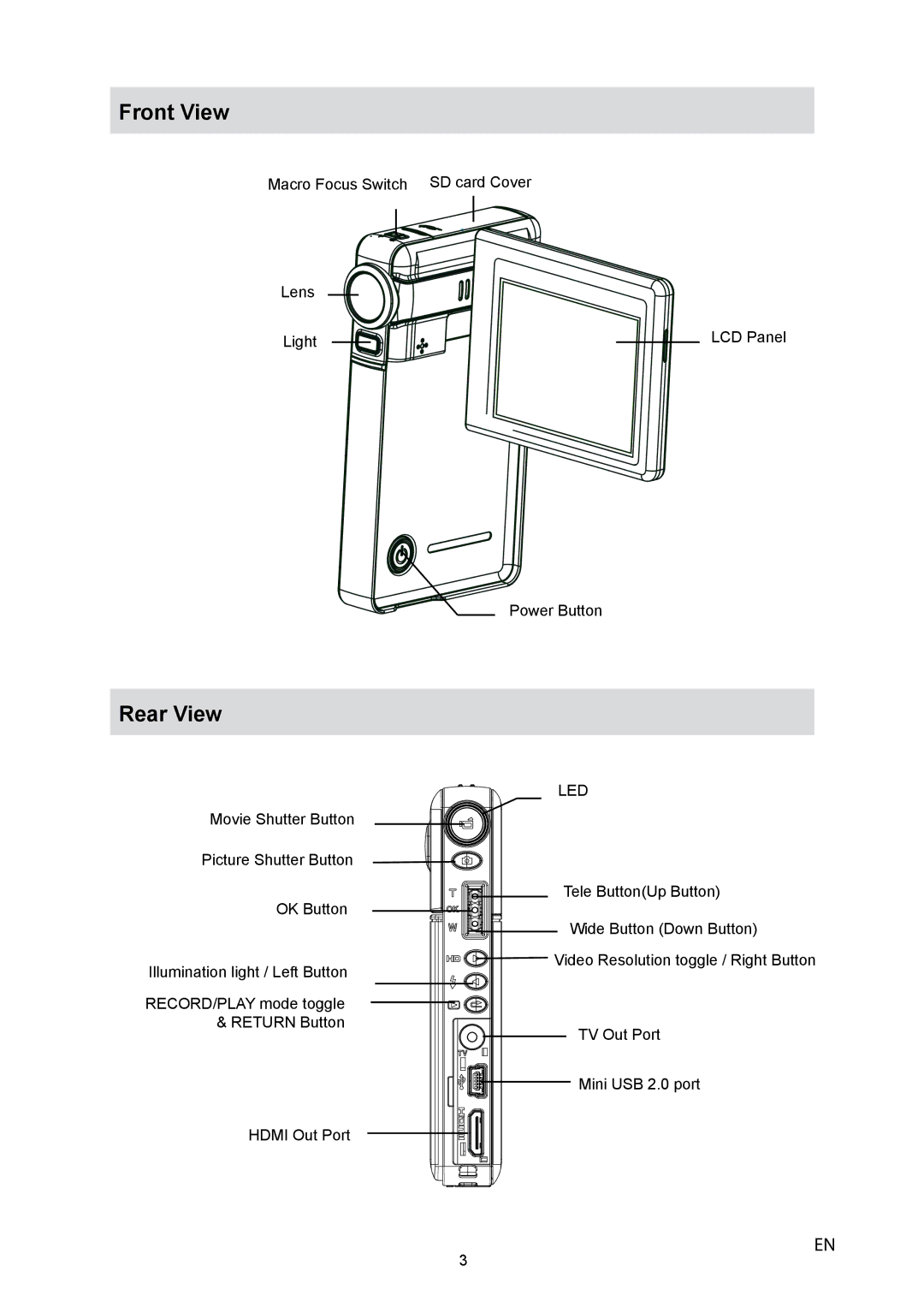 HP V5040u manual Front View, Rear View 