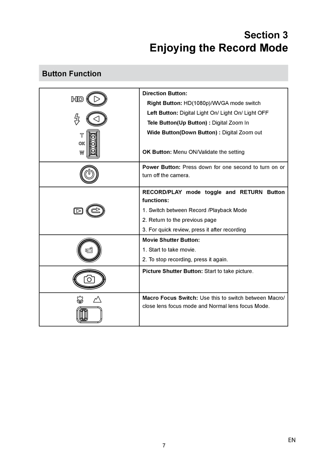 HP V5040u manual Enjoying the Record Mode, Button Function 