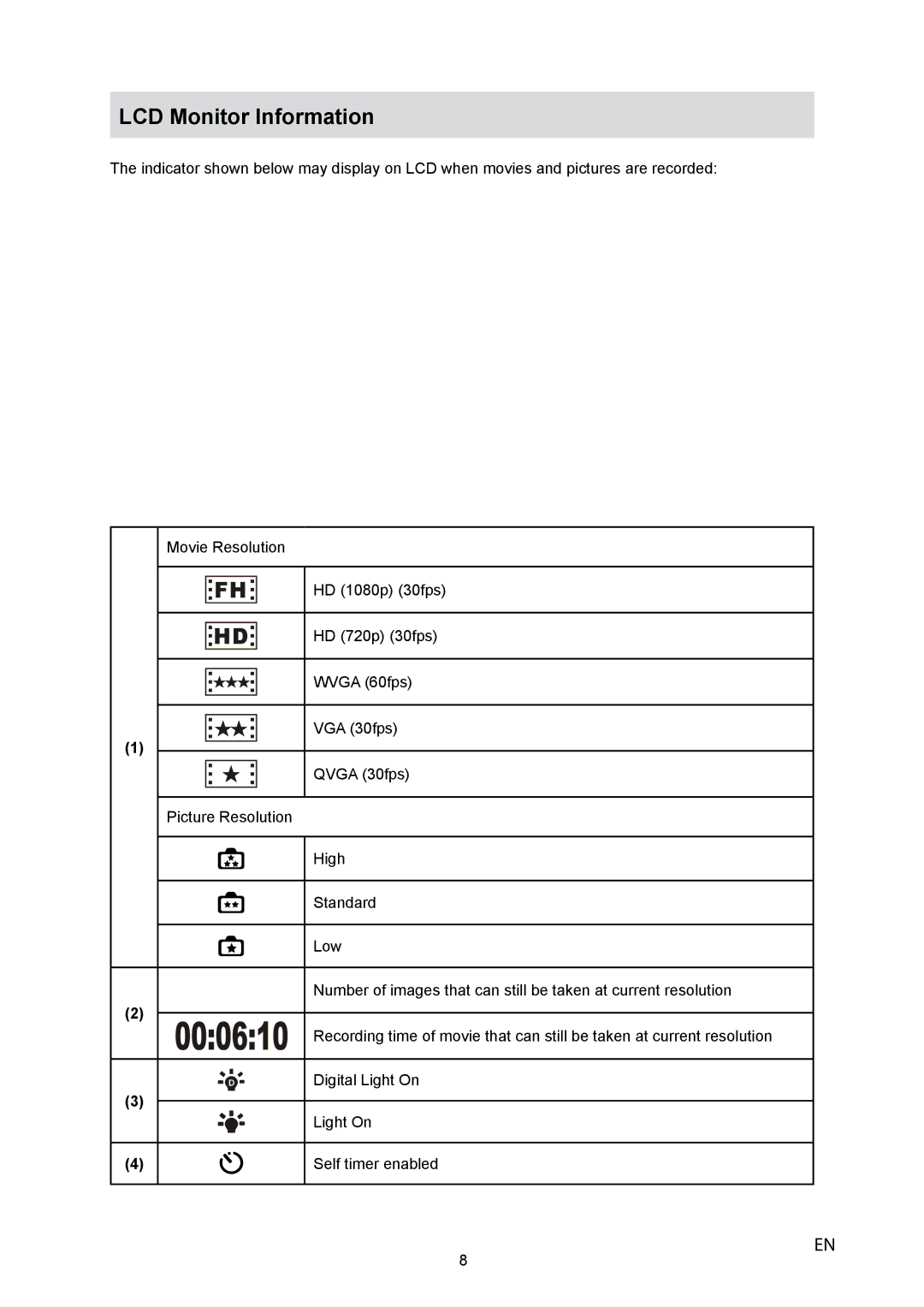 HP V5040u manual LCD Monitor Information 