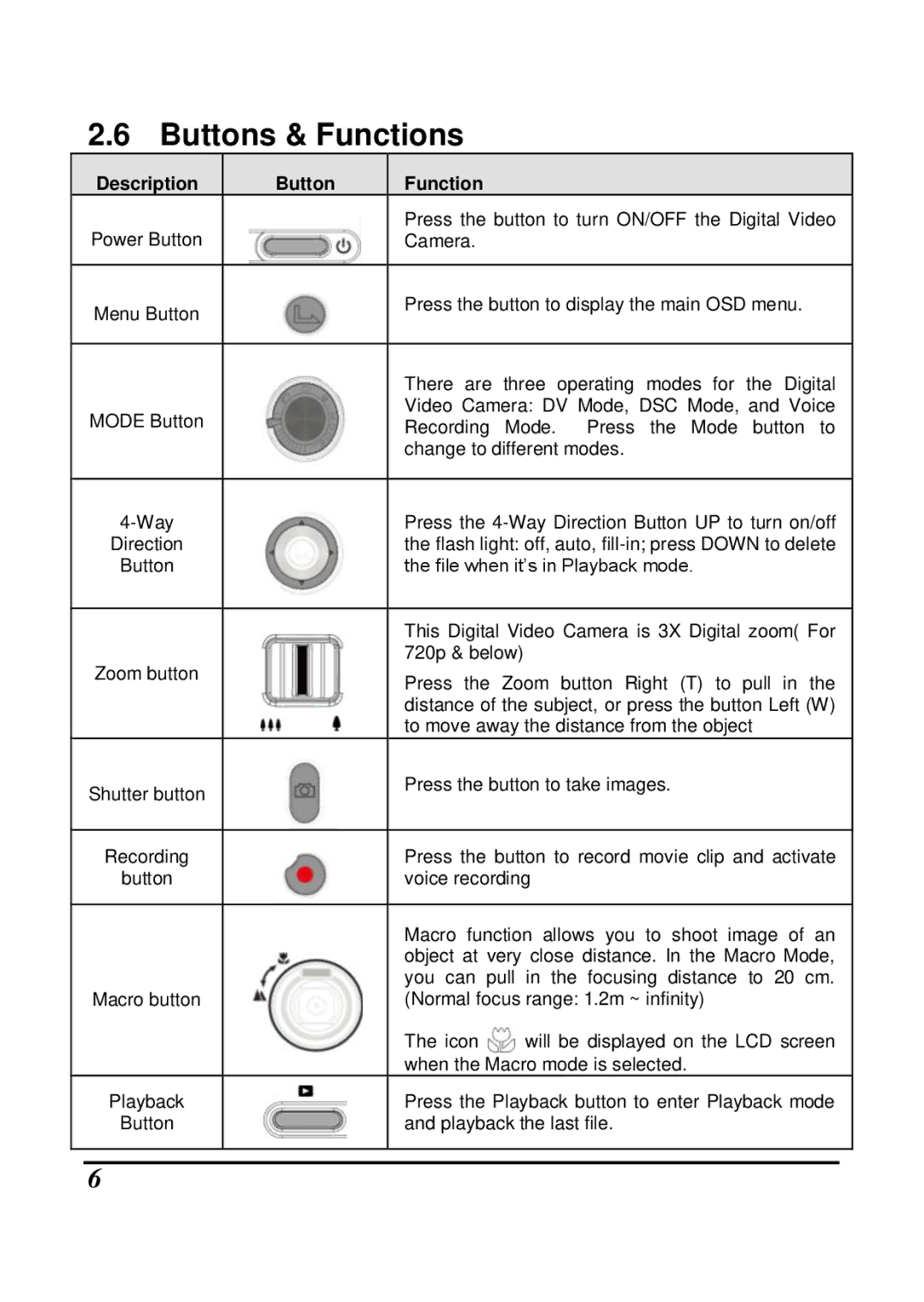 HP V5060h manual Buttons & Functions, Description Button Function 