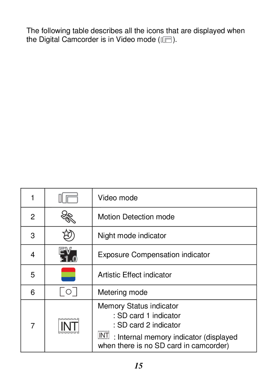 HP V5061u, V5061h manual Int 