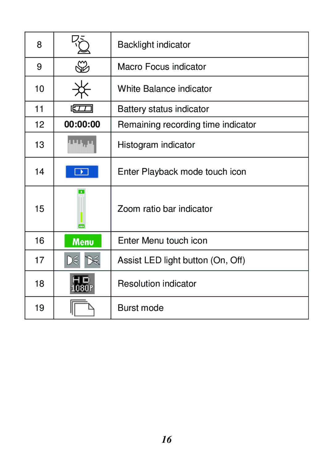 HP V5061h, V5061u manual 000000 