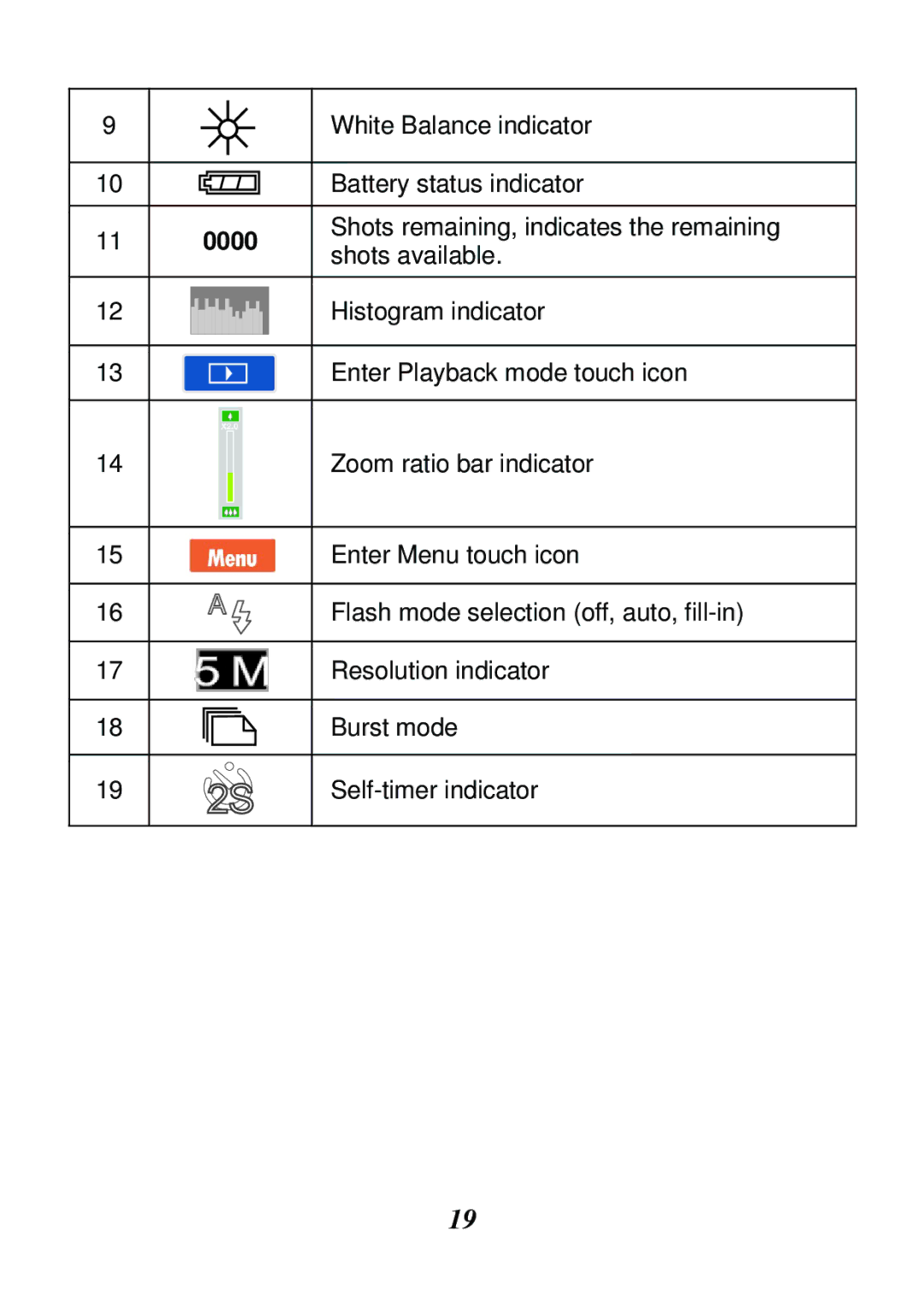 HP V5061u, V5061h manual 0000 