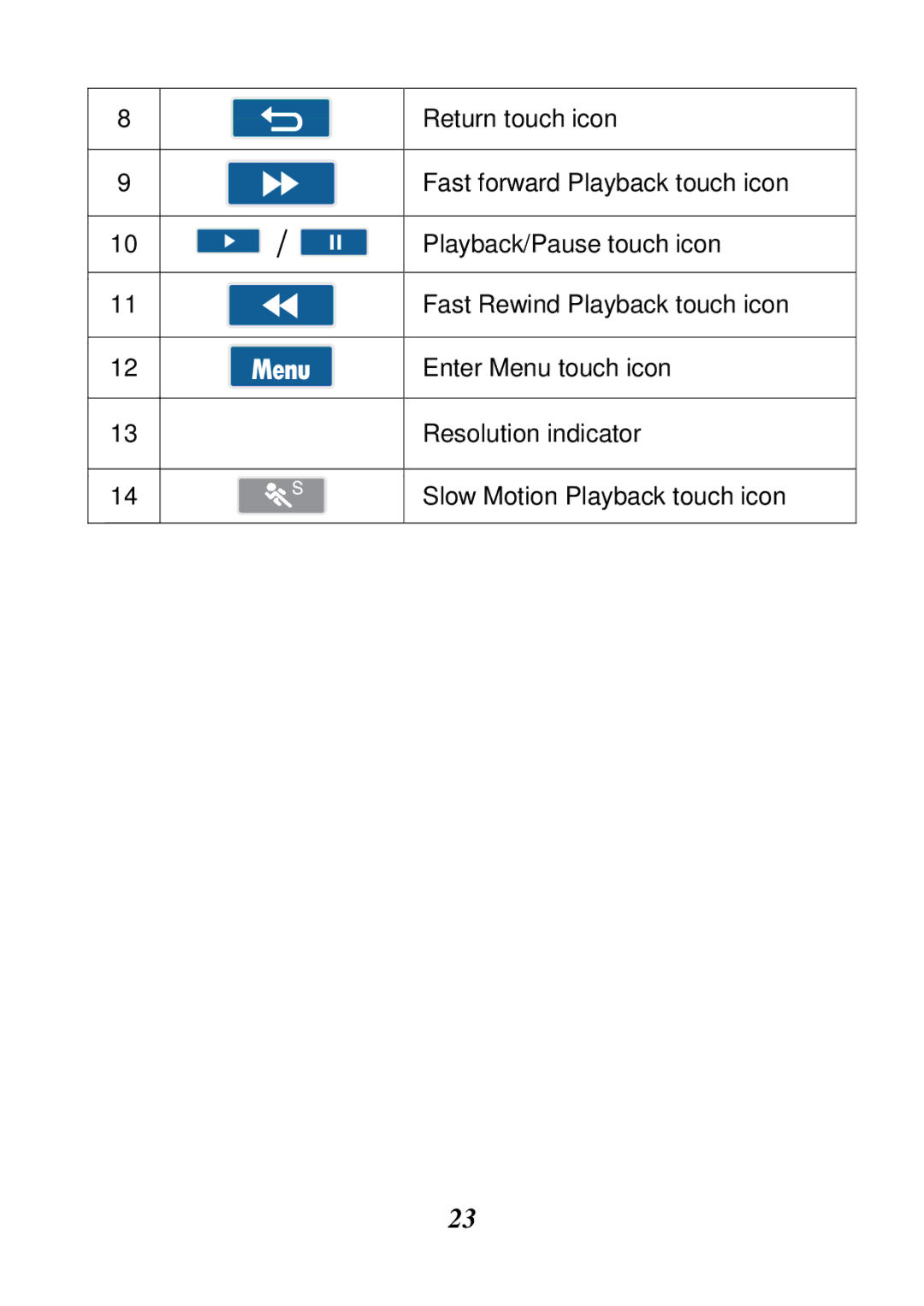 HP V5061u, V5061h manual Return touch icon 