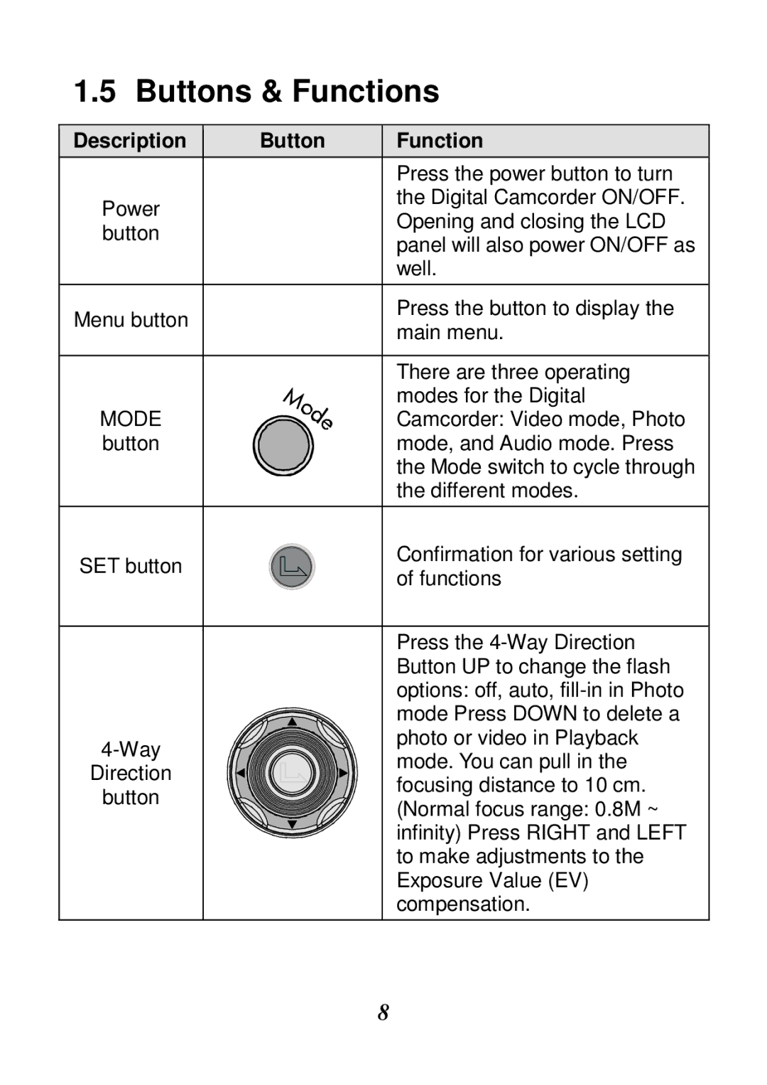 HP V5061h, V5061u manual Buttons & Functions, Description Button Function 