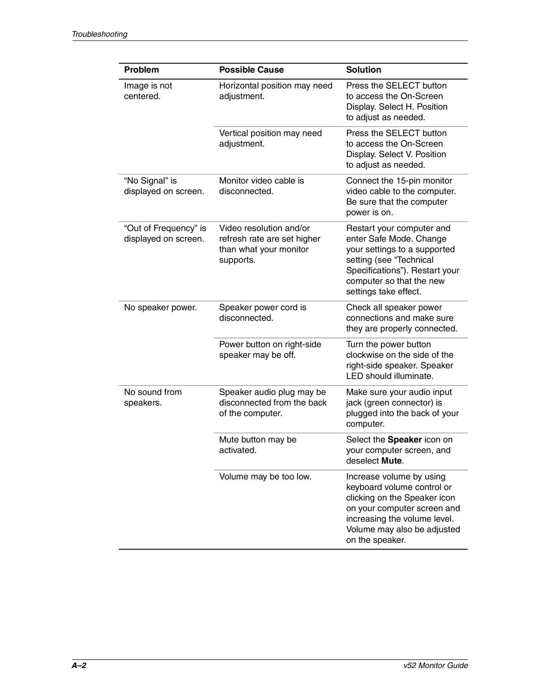 HP v52 15 inch manual Troubleshooting 