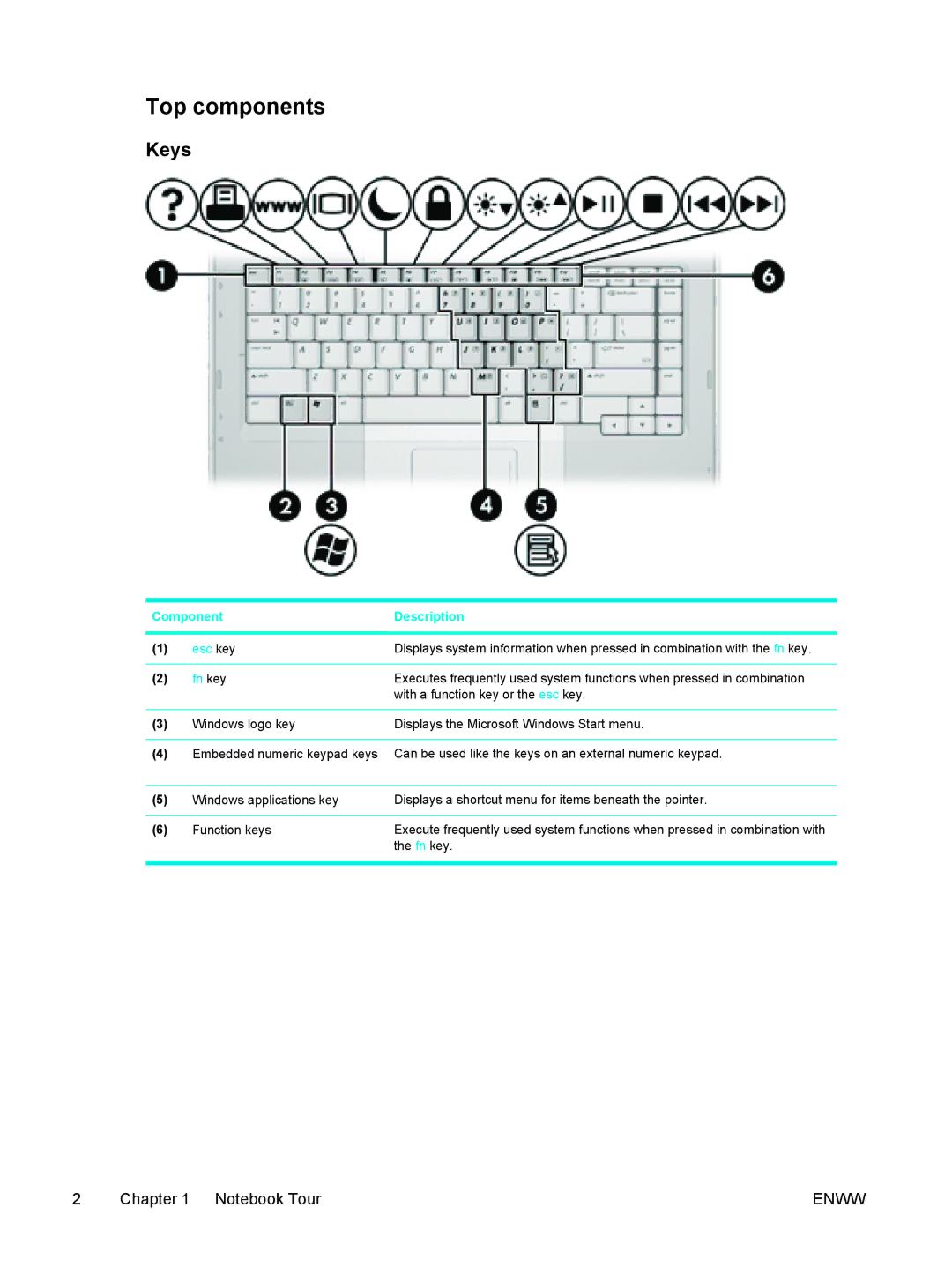 HP V5101US, V5210US, V5206OM, V5304US, V5306US, V5315WM, V5310US, V5303NR, V5201CA Top components, Keys, Component Description 