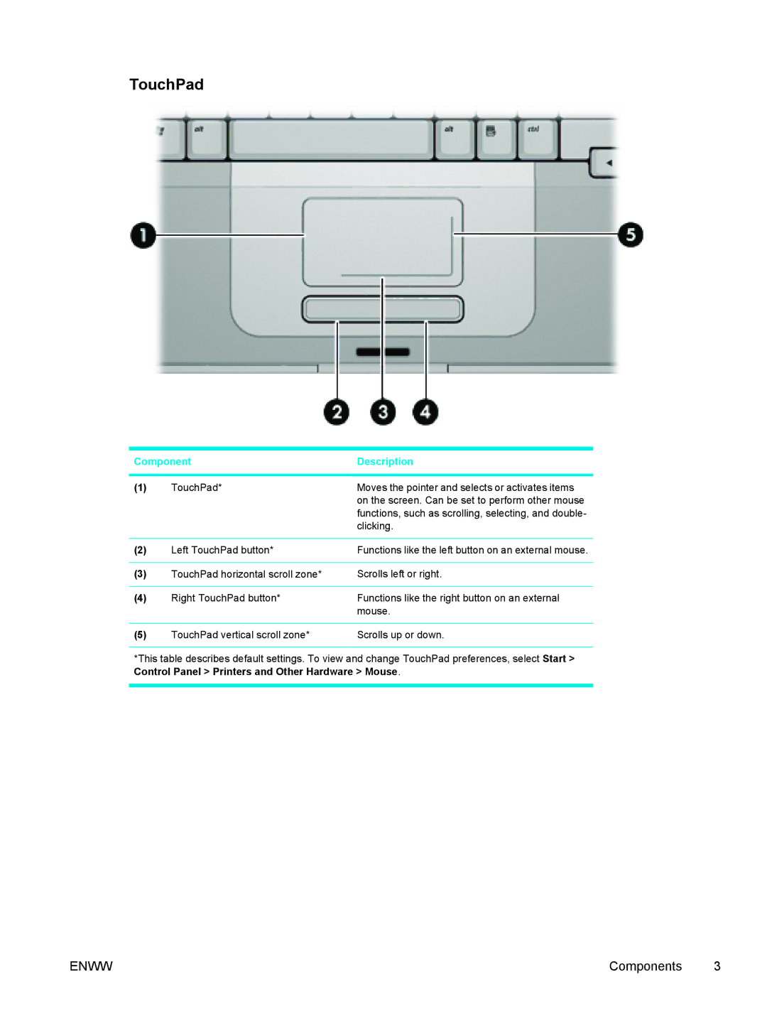 HP V5099EA, V5210US, V5206OM, V5304US, V5306US, V5315WM, V5310US, V5303NR, V5201CA, V5201US, V5102NR, V5103AU, V5104AU manual TouchPad 