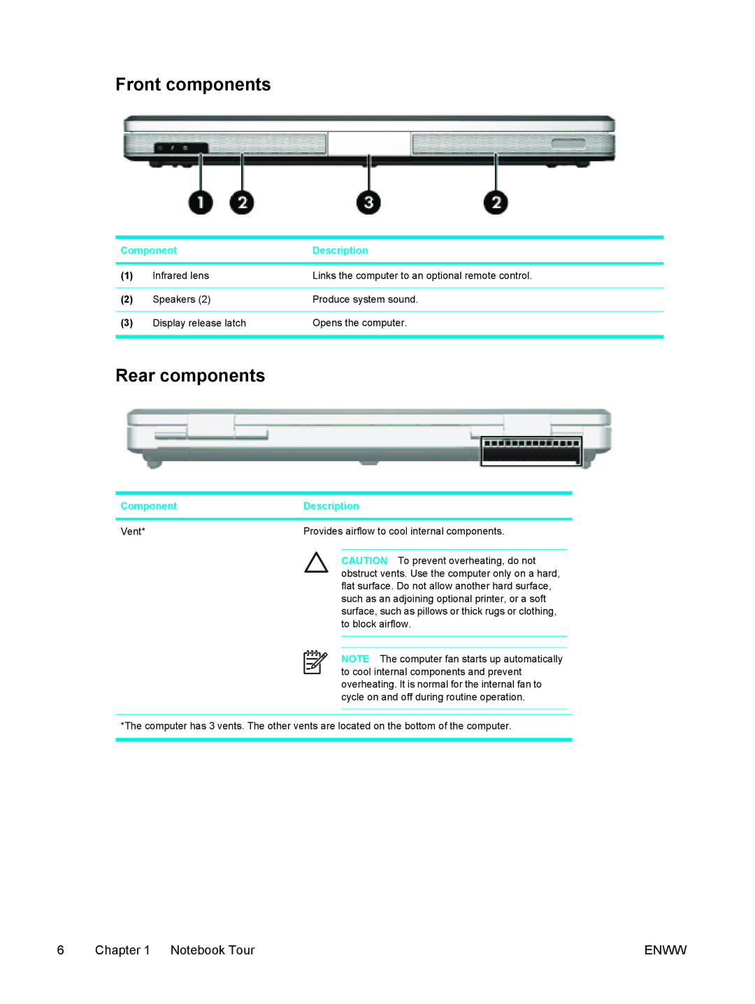 HP V5088XX, V5210US, V5206OM, V5304US, V5306US, V5315WM, V5310US manual Front components, Rear components, ComponentDescription 