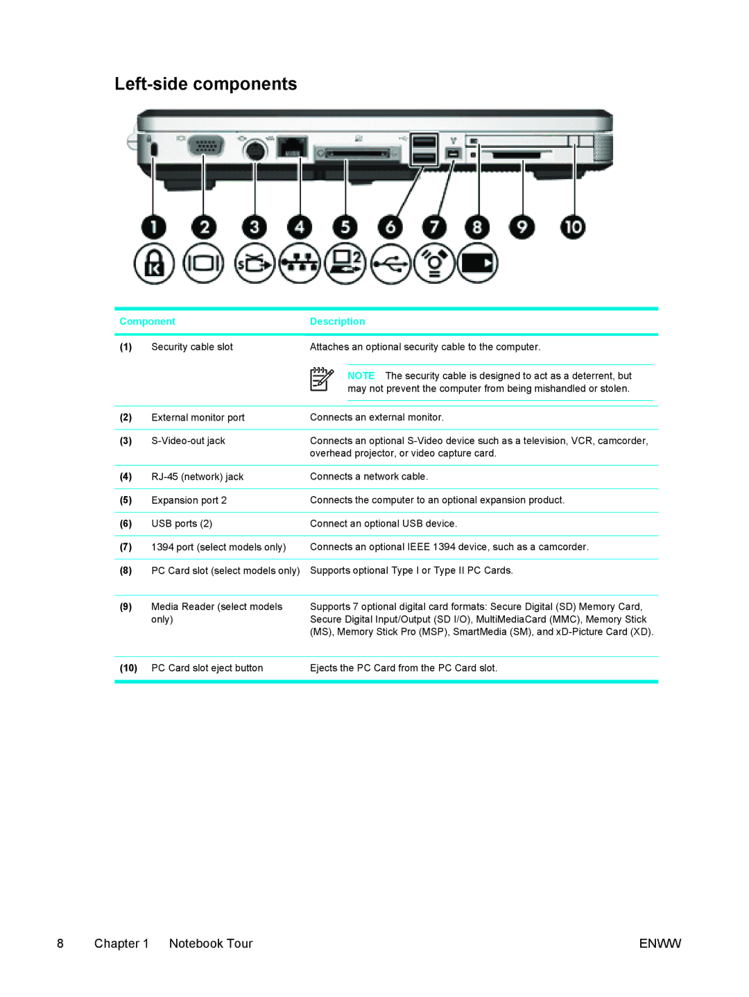 HP V5079EA, V5210US, V5206OM, V5304US, V5306US, V5315WM, V5310US, V5303NR, V5201CA, V5201US, V5102NR, V5103AU Left-side components 