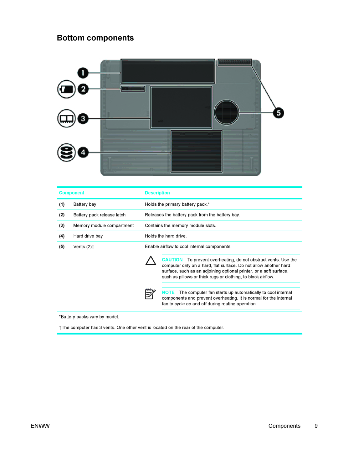 HP V5059EA, V5210US, V5206OM, V5304US, V5306US, V5315WM, V5310US, V5303NR, V5201CA, V5201US, V5102NR, V5103AU manual Bottom components 