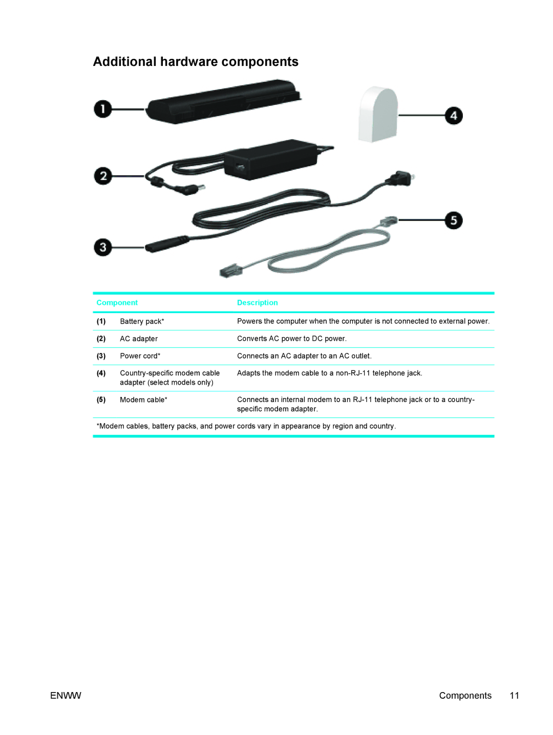 HP V5031EA, V5210US, V5206OM, V5304US, V5306US, V5315WM, V5310US, V5303NR, V5201CA, V5201US, V5102NR Additional hardware components 