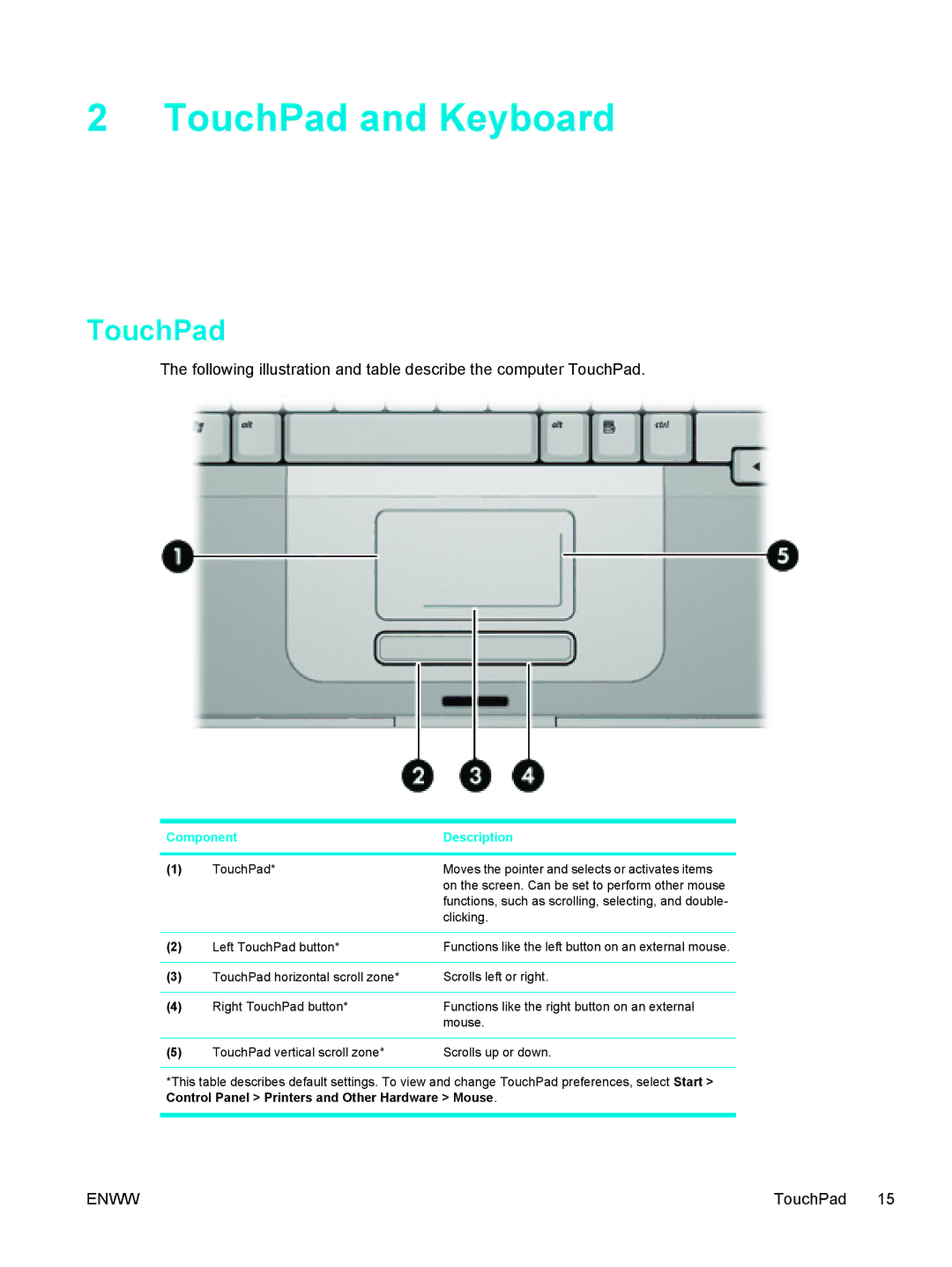 HP V5015US, V5210US, V5206OM, V5304US, V5306US, V5315WM, V5310US, V5303NR, V5201CA, V5201US, V5102NR, V5103AU TouchPad and Keyboard 