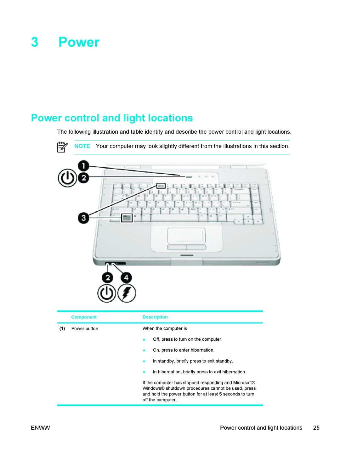 HP V5111EU, V5210US, V5206OM, V5304US, V5306US, V5315WM, V5310US, V5303NR, V5201CA, V5201US Power control and light locations 