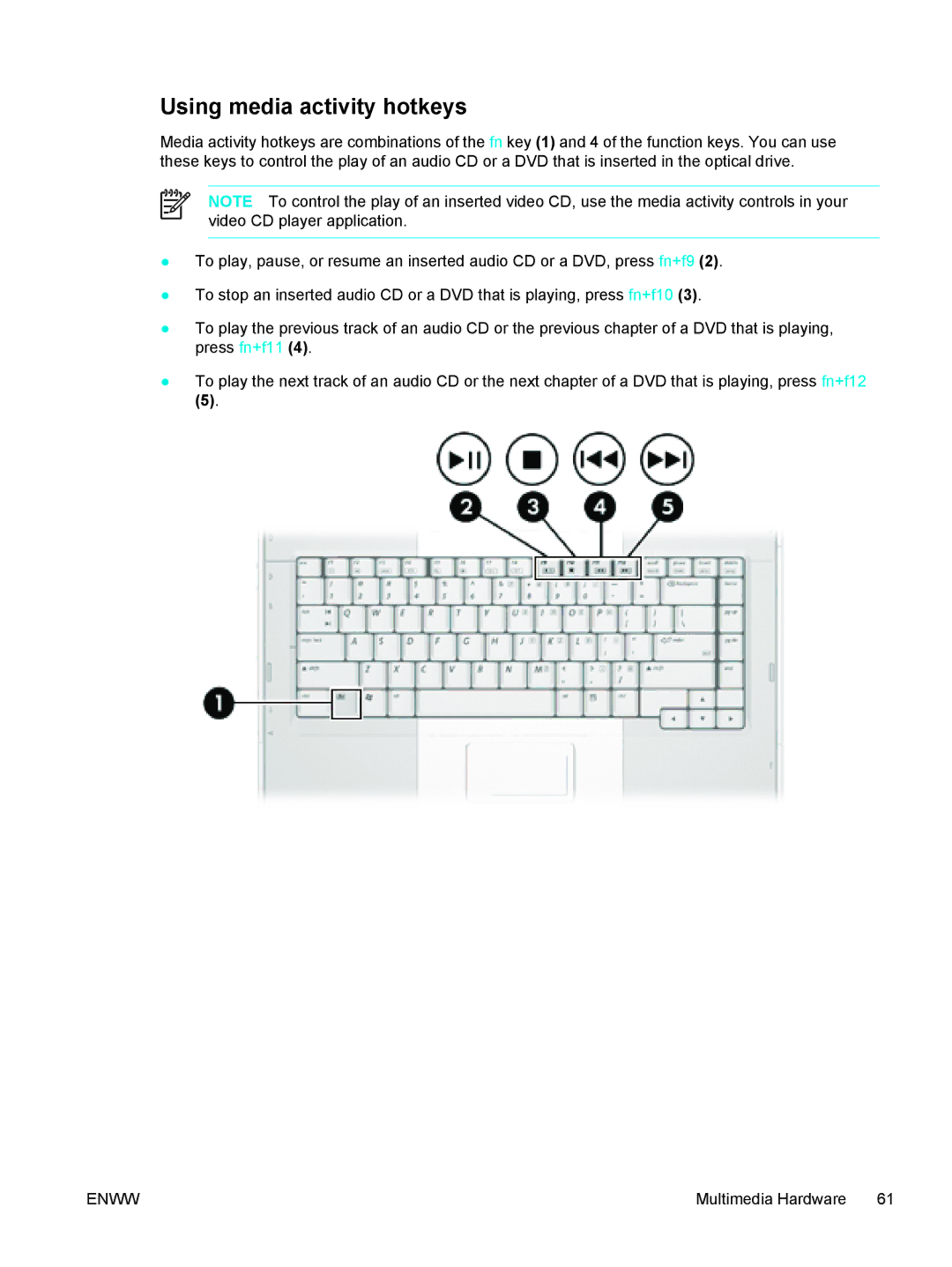 HP V5125EU, V5210US, V5206OM, V5304US, V5306US, V5315WM, V5310US, V5303NR, V5201CA, V5201US, V5102NR Using media activity hotkeys 