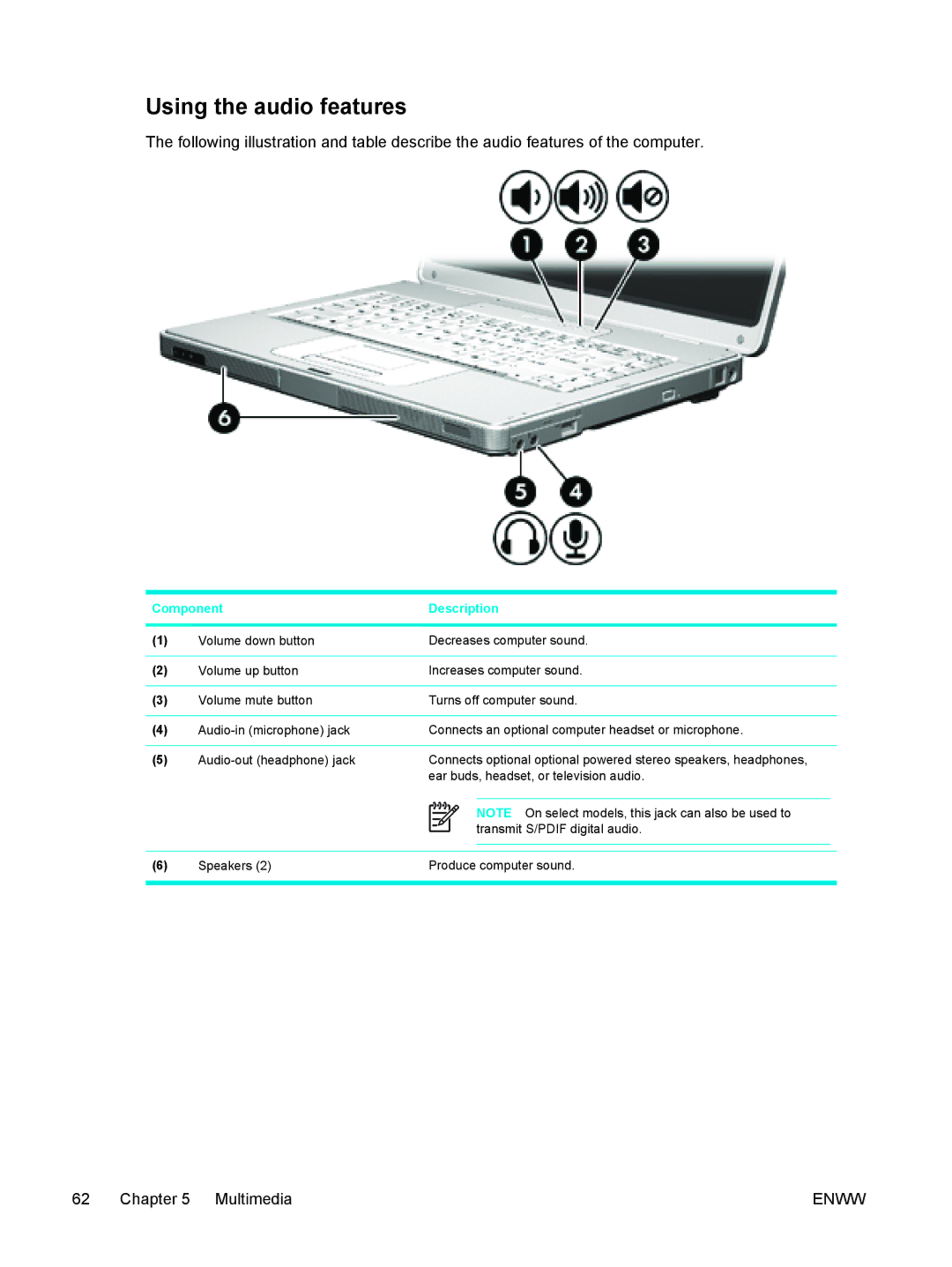 HP V5120EU, V5210US, V5206OM, V5304US, V5306US, V5315WM, V5310US, V5303NR manual Using the audio features, Component Description 