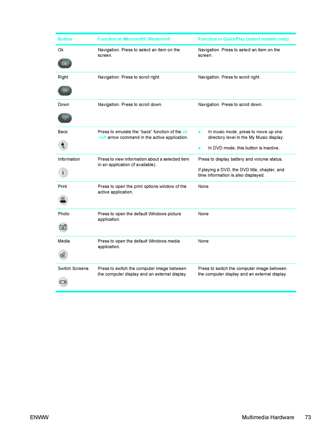 HP V5005US, V5210US, V5206OM, V5304US, V5306US, V5315WM, V5310US, V5303NR, V5201CA Button Function in Microsoft Windows, Back 