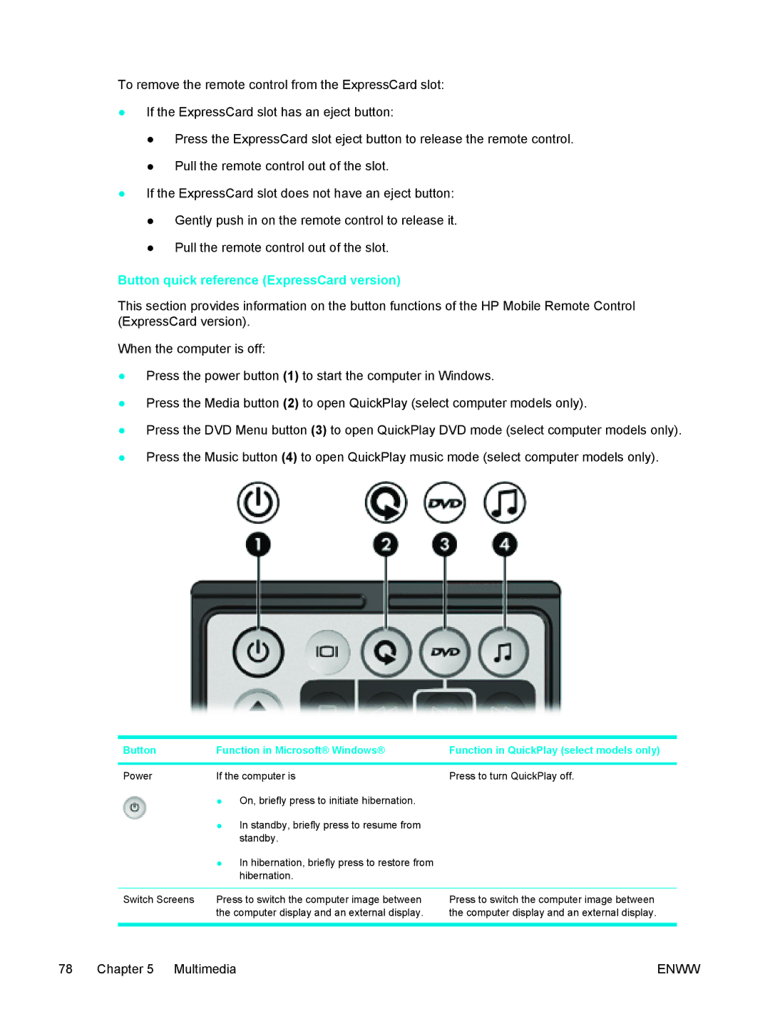 HP V5315WM, V5210US, V5206OM, V5304US, V5306US, V5310US, V5303NR, V5201CA, V5201US Button quick reference ExpressCard version 