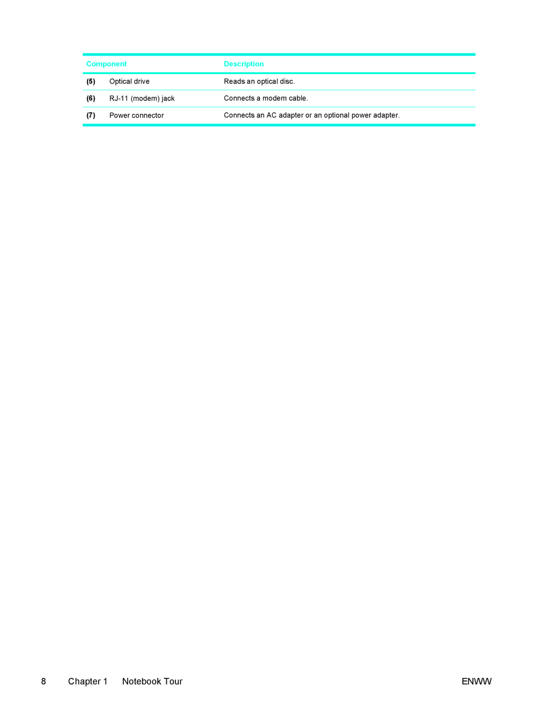 HP V5226TU, V5224TU, V5221TU, V5221EA, V5219TU, V5218TU, V5215LA, V5215TU, V5218LA, V5213TU, V5210TU, V5211TU, V5209US, V5207NR Enww 