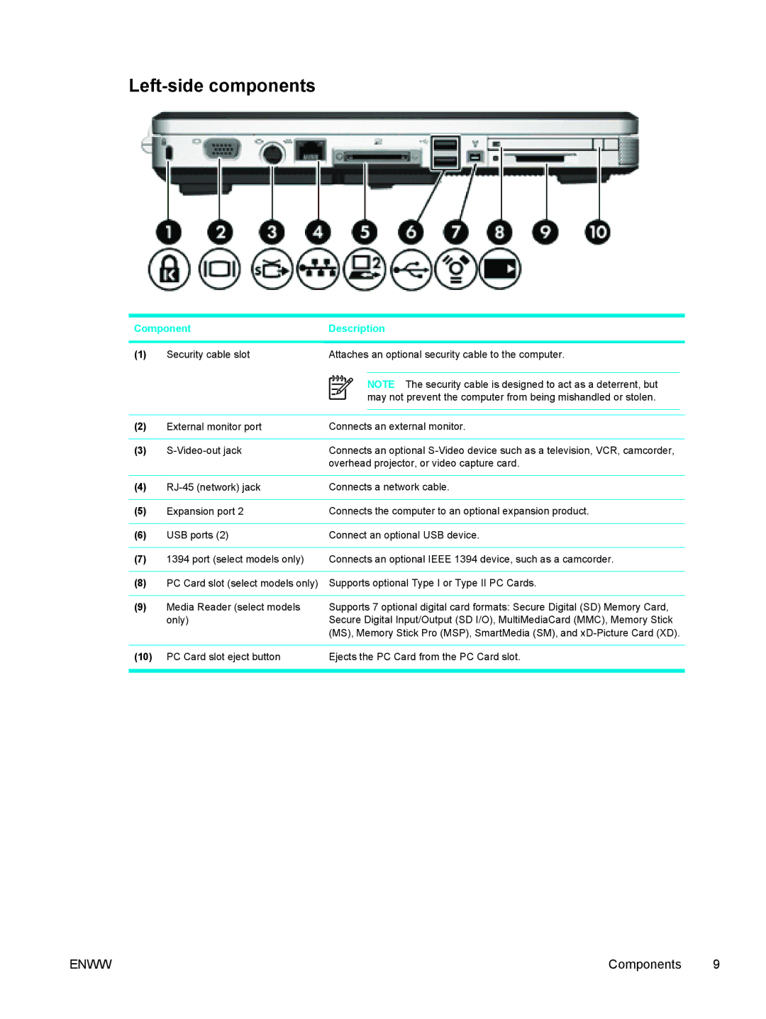 HP V5225TU, V5224TU, V5221TU, V5221EA, V5219TU, V5218TU, V5215LA, V5215TU, V5218LA, V5213TU, V5210TU, V5211TU Left-side components 