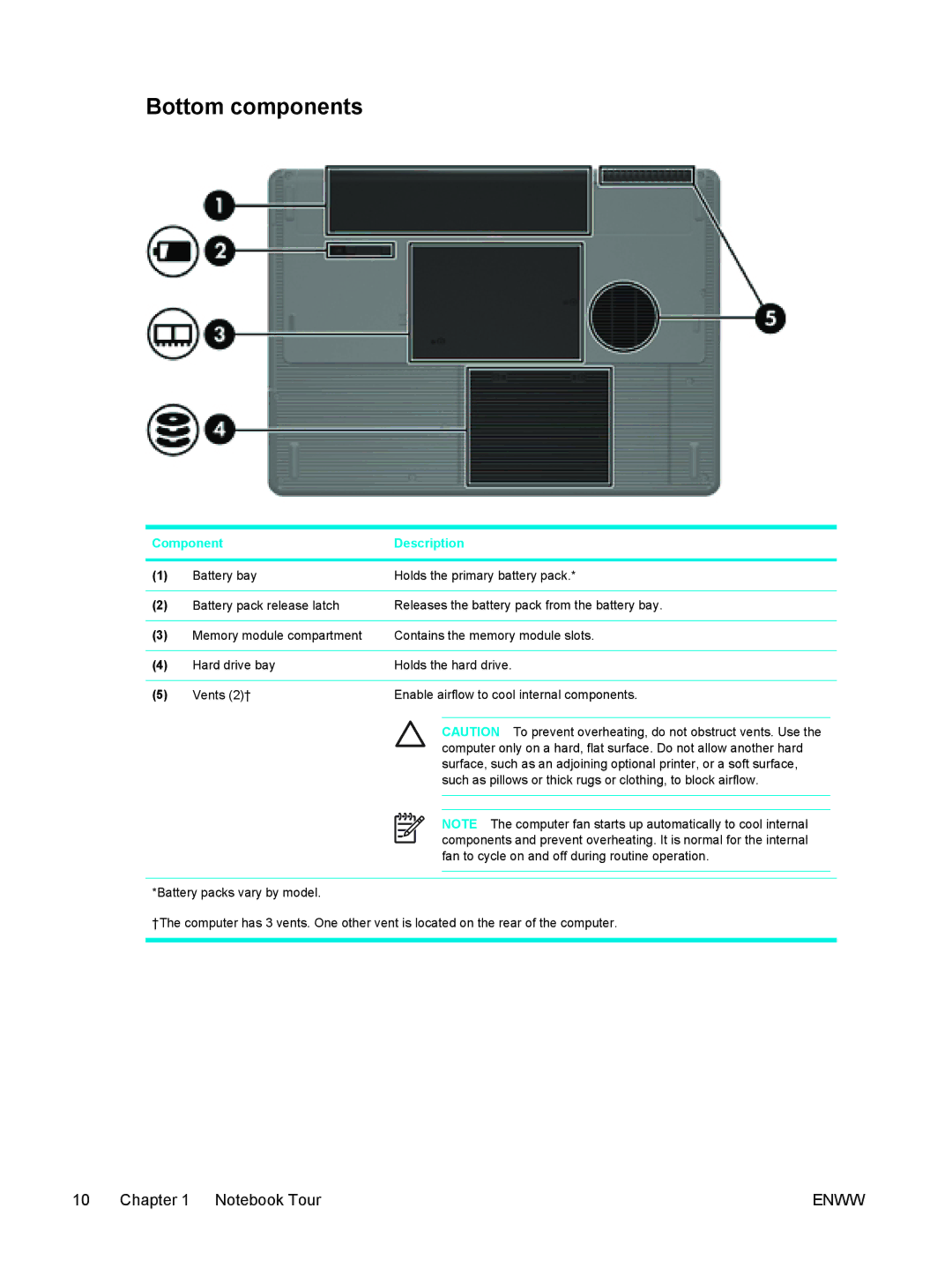 HP V5307US, V5224TU, V5221TU, V5221EA, V5219TU, V5218TU, V5215LA, V5215TU, V5218LA, V5213TU, V5210TU, V5211TU manual Bottom components 