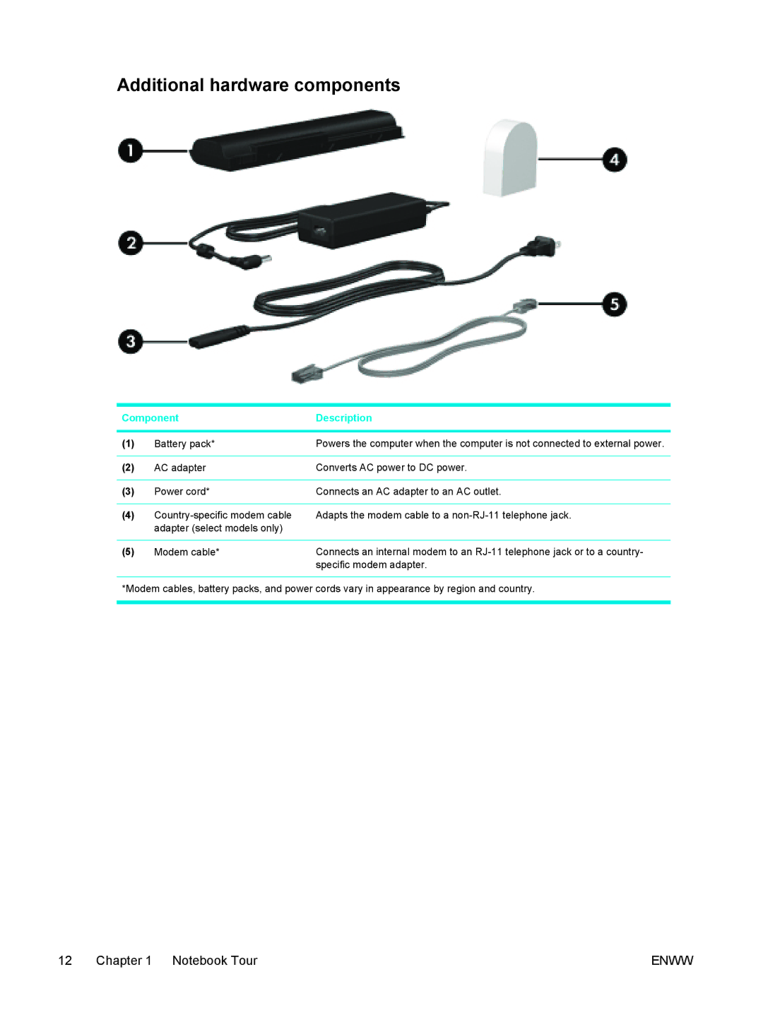 HP V5299XX, V5224TU, V5221TU, V5221EA, V5219TU, V5218TU, V5215LA, V5215TU, V5218LA, V5213TU, V5210TU Additional hardware components 