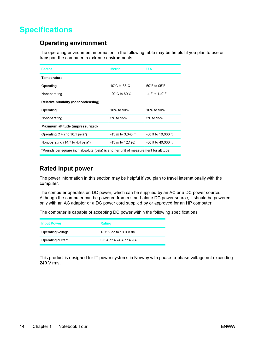 HP V5239TU, V5224TU, V5221TU Specifications, Operating environment, Rated input power, Factor Metric, Input Power Rating 