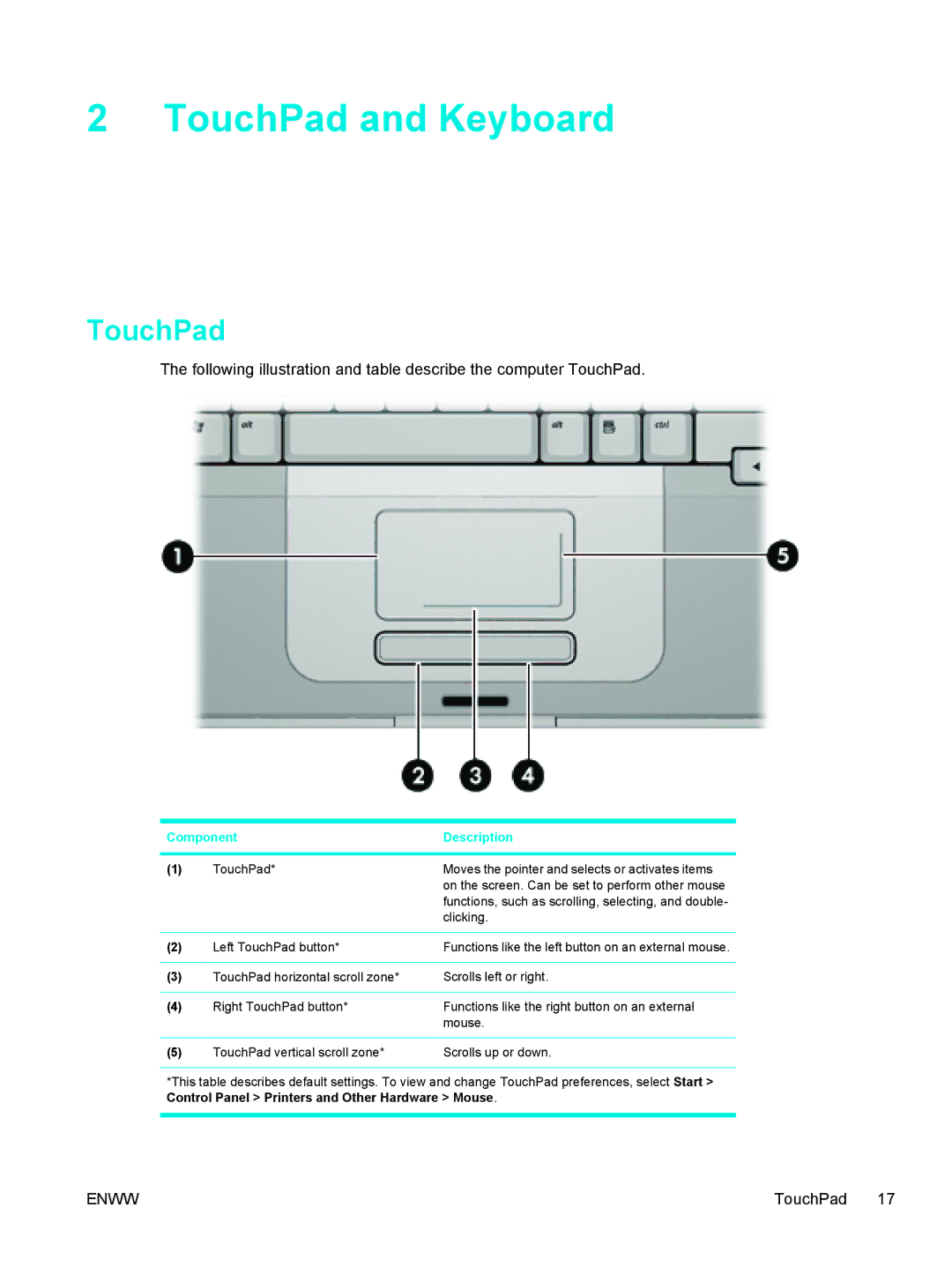 HP V5230TU, V5224TU, V5221TU, V5221EA, V5219TU, V5218TU, V5215LA, V5215TU, V5218LA, V5213TU, V5210TU, V5211TU TouchPad and Keyboard 