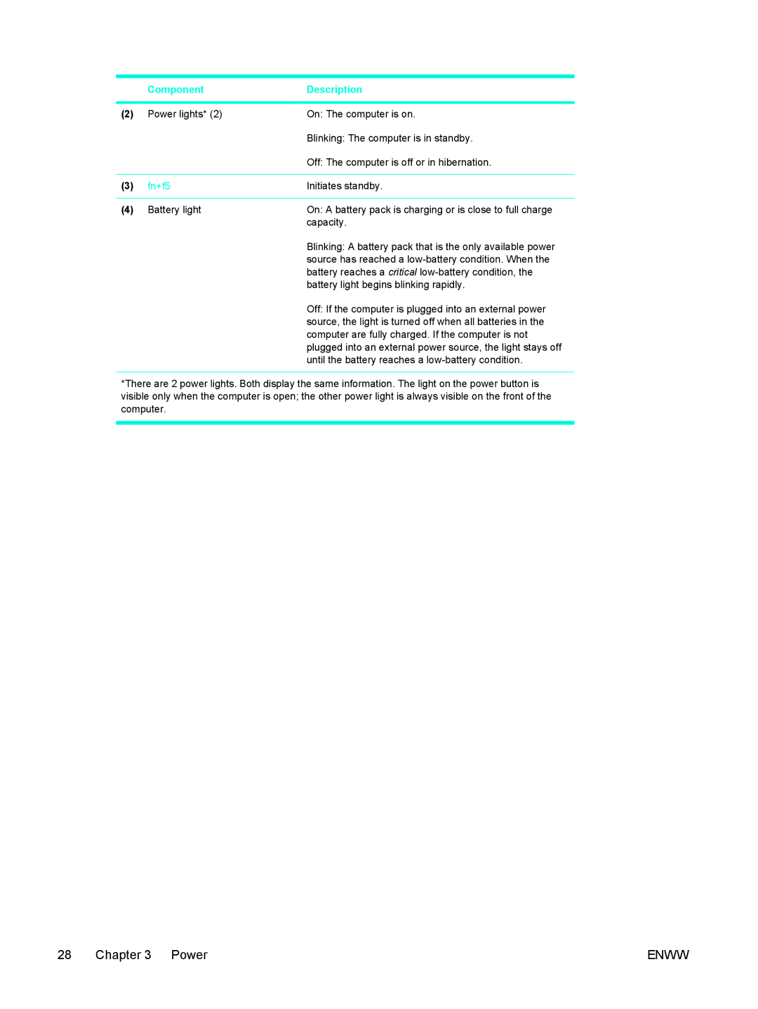 HP V5162EA, V5224TU, V5221TU, V5221EA, V5219TU, V5218TU, V5215LA, V5215TU, V5218LA, V5213TU, V5210TU, V5211TU, V5209US, V5207NR Power 