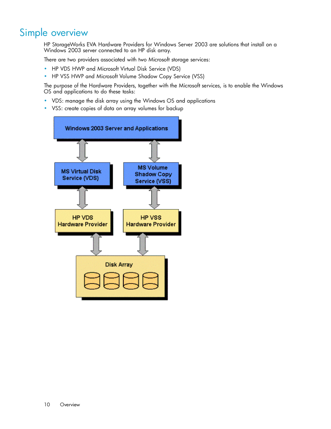 HP V6.0 Software manual Simple overview 