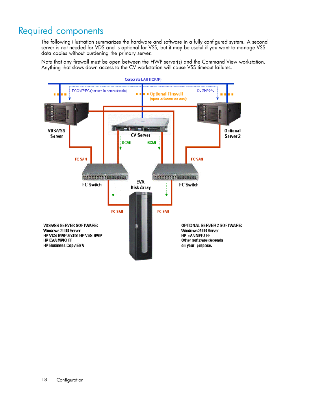 HP V6.0 Software manual Required components 