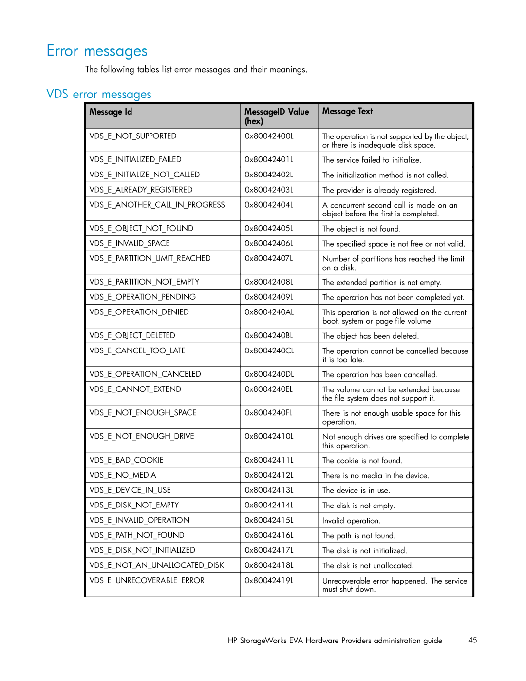 HP V6.0 Software manual Error messages, VDS error messages 