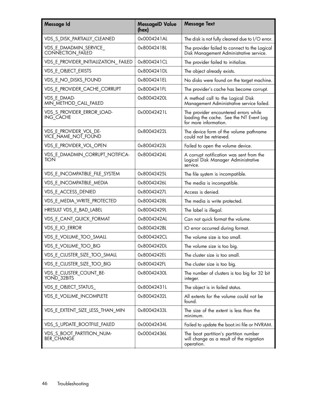 HP V6.0 Software manual Vdssdiskpartiallycleaned 