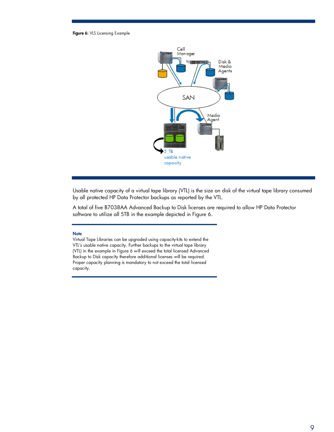 HP V6.0 Software manual VLS Licensing Example 